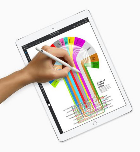 Apple announced two new iPad Pro models (2017) Apple announced two new iPad Pro models (2017)