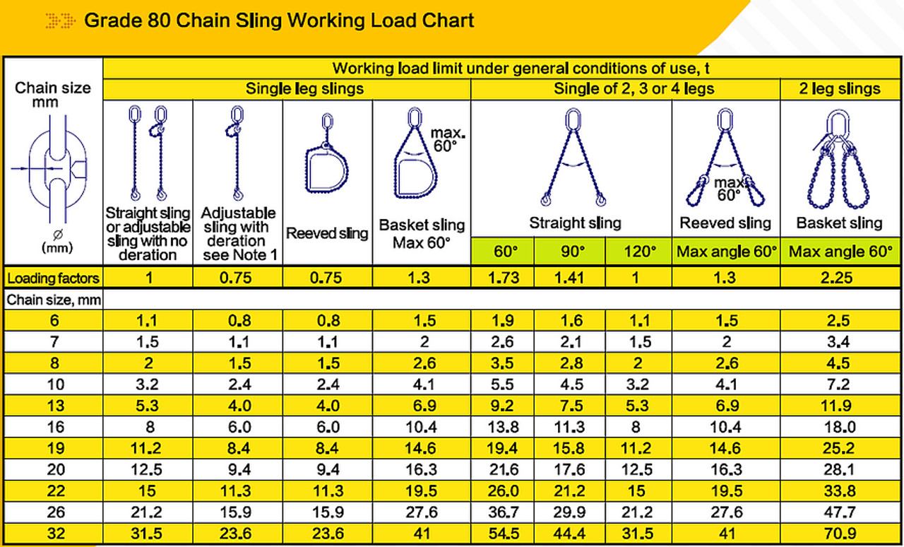 G80 Chain 8Mm 500Kg/350M Black