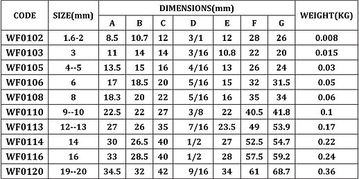 Commercial Wire Rope Grip 6Mm Zinc 1/4''