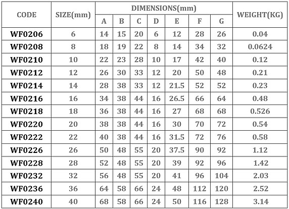 As2076 Wire Rope Grip 8Mm Gal