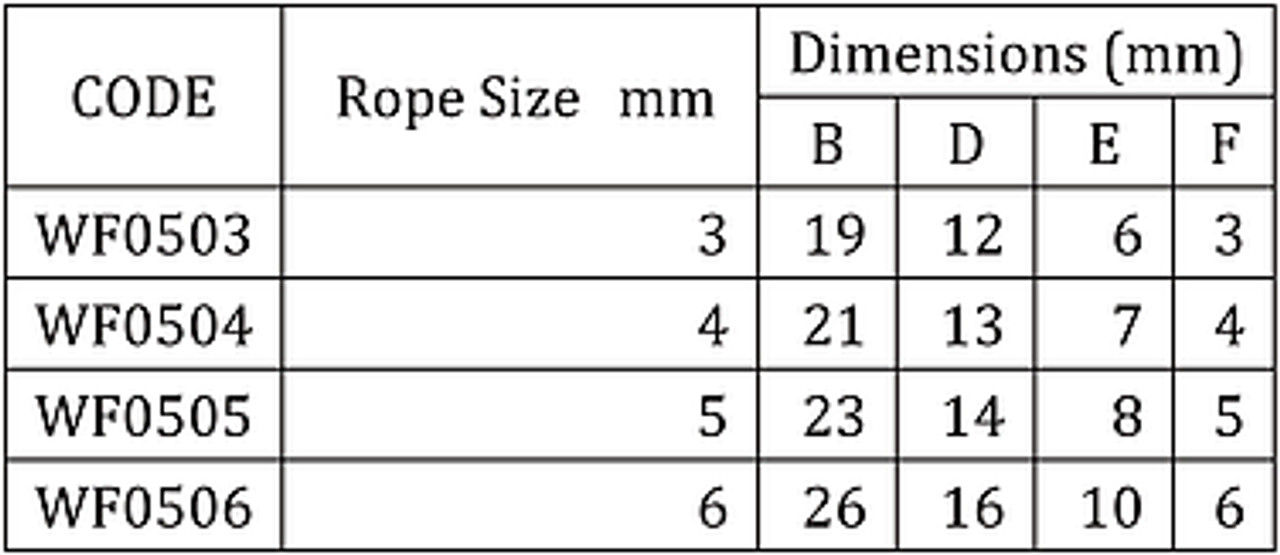 Commercial Thimble 4Mm Zinc