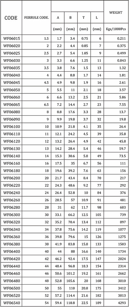 Din3093 Ferrule Aluminium 46Mm