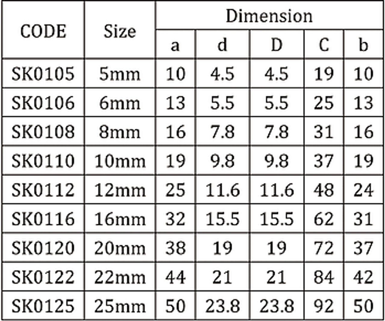 Commercial D Shackle 5Mm Gal (Not For Lifting Purposes)