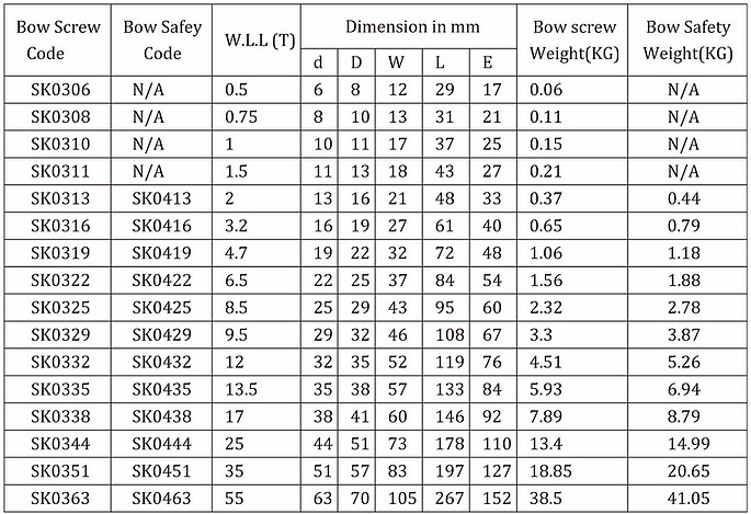 Bow Shackle With Safety Screw 10Mm 1T Grade S