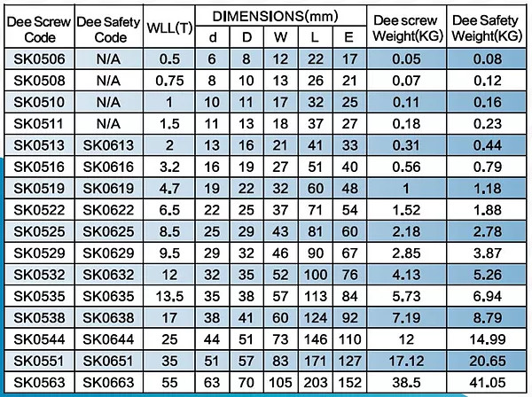 D Shackle With Safety Screw  16Mm 3.2T Grade S