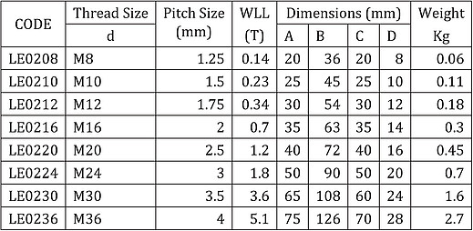 Eye Nut Din582 16Mm Z/P 0.70T