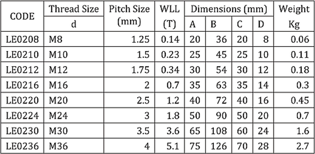 Eye Nut Din582 30Mm Z/P 3.6T