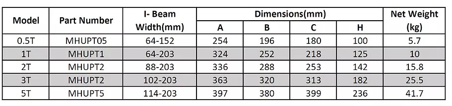 Push Girder Trolley 1.0T 64-203Mm