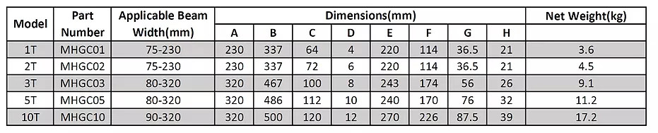 Girder Clamp 3T 80-320