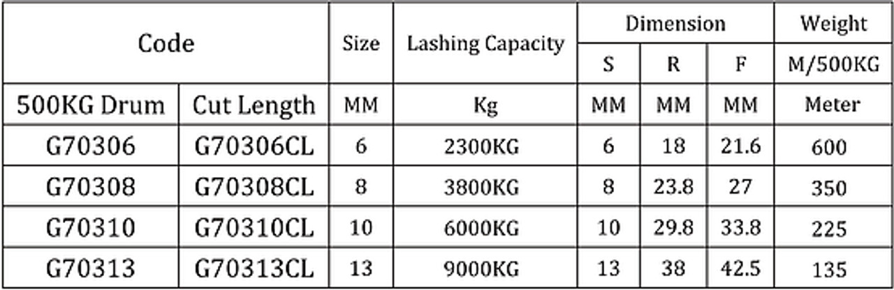 G70 Transport Chain Zinc 8Mm 50Kg 35M