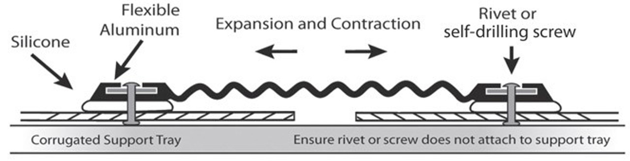 Expansion Strip Joint Standard 145Mm Wide X 5 Meters Roll