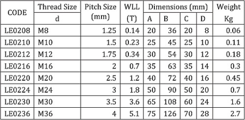 Eye Nut Din582 16Mm Z/P 0.70T