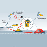 Ocean Signal RescueME PLB1 Personal Locator Beacon