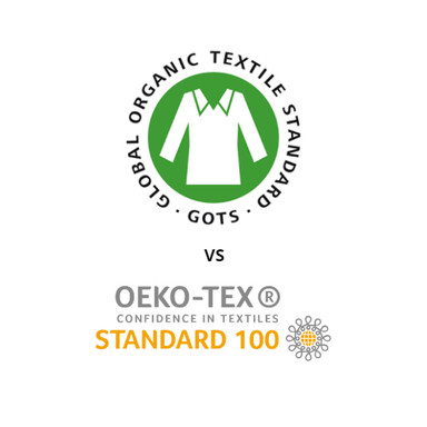 GOTS certificate - quality assurance of textiles made from organic fibres