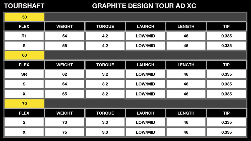 Graphite Design Tour AD XC PING G430 / G425 Driver Shaft