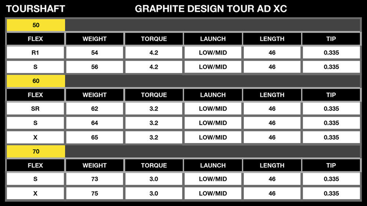 Graphite Design Tour AD XC Shaft For Your Titleist TSR2, TSR2+ & TSR3  Fairway Woods