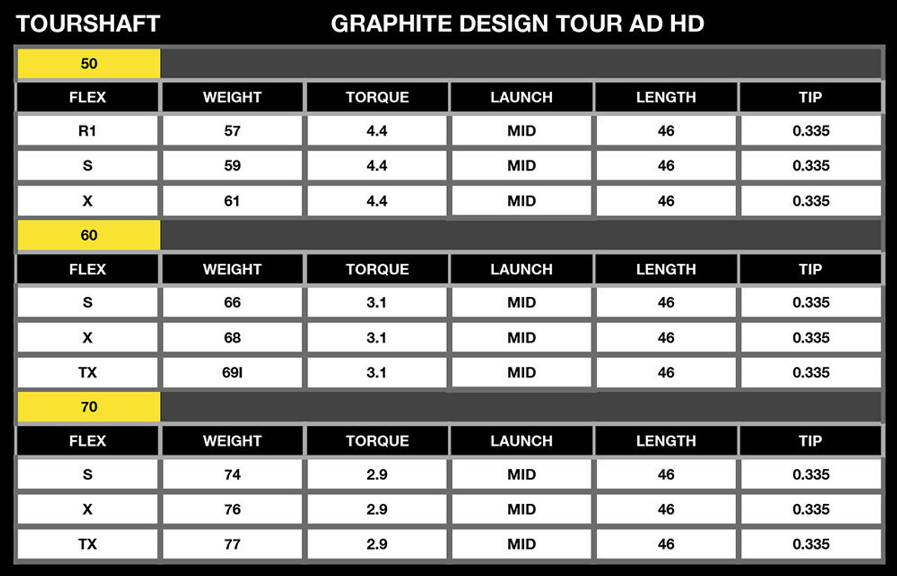 Graphite Design Tour AD HD Shaft For Your Titleist TSI Fairway Woods