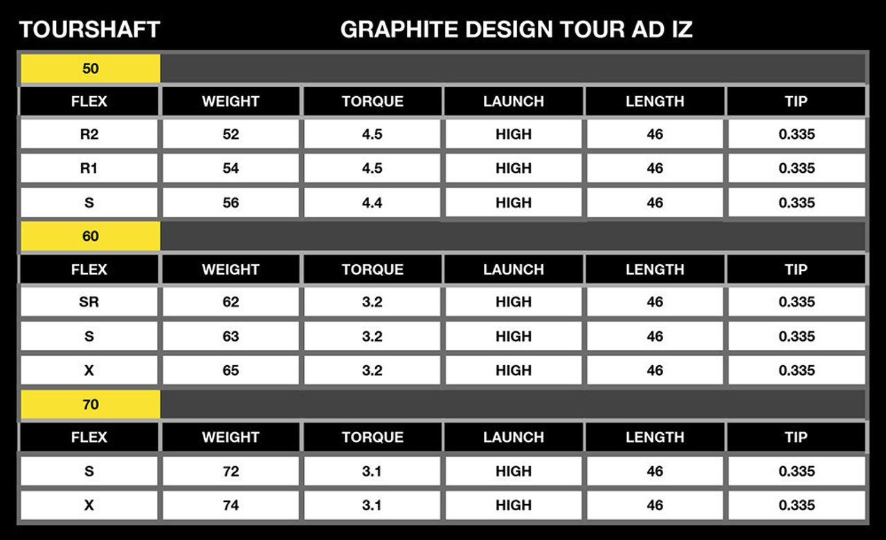 Graphite Design Tour AD IZ Shaft For Your PING G430 / G425 Drivers