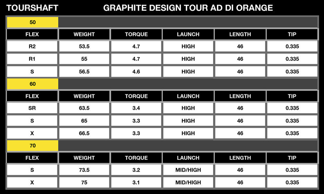 Graphite Design Tour AD DI Shaft For Your PING G430 / G425 Drivers