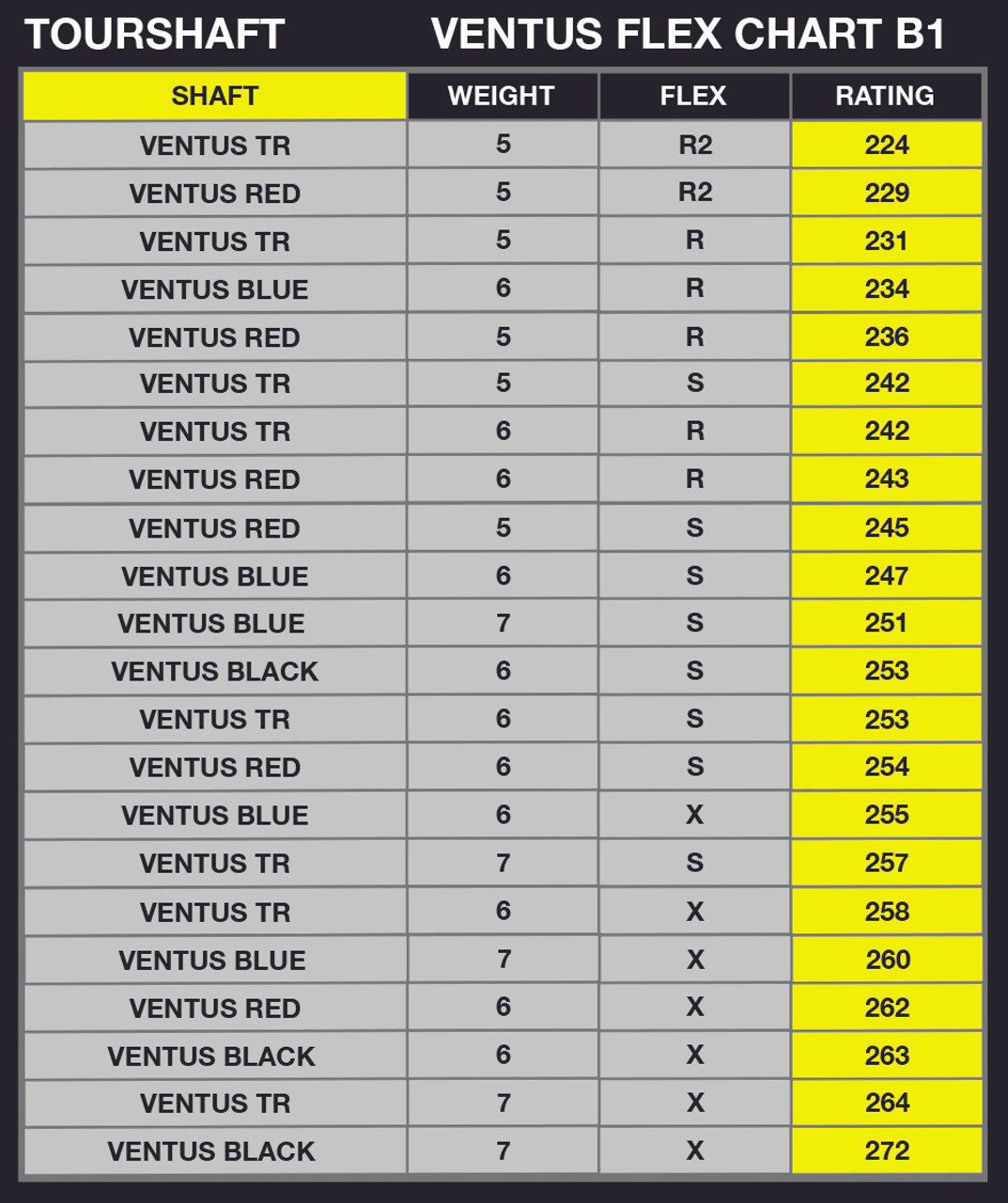 VENTUS BLUE 7 S VELOCORE 5W PING