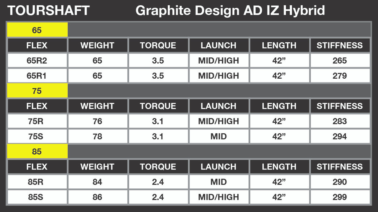  Graphite Design TOUR AD IZ Hybrid Shaft For Your TaylorMade SIM 2 Rescue Hybrids 