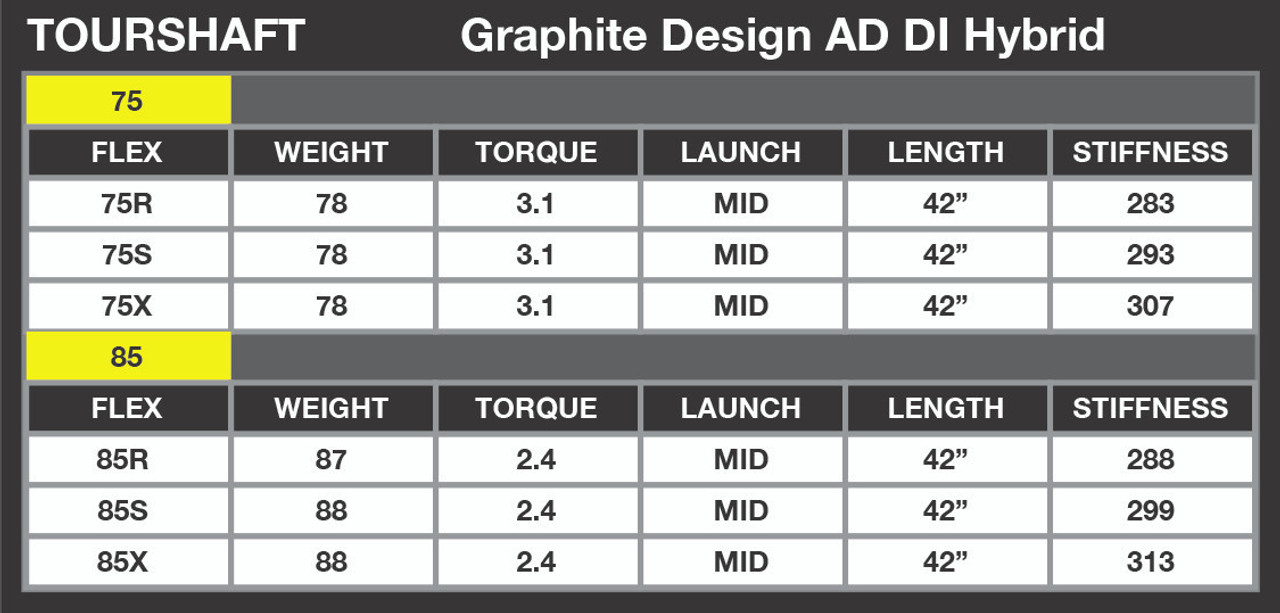 Graphite Design TOUR AD DI Hybrid Callaway Apex 21 Hybrid Shaft