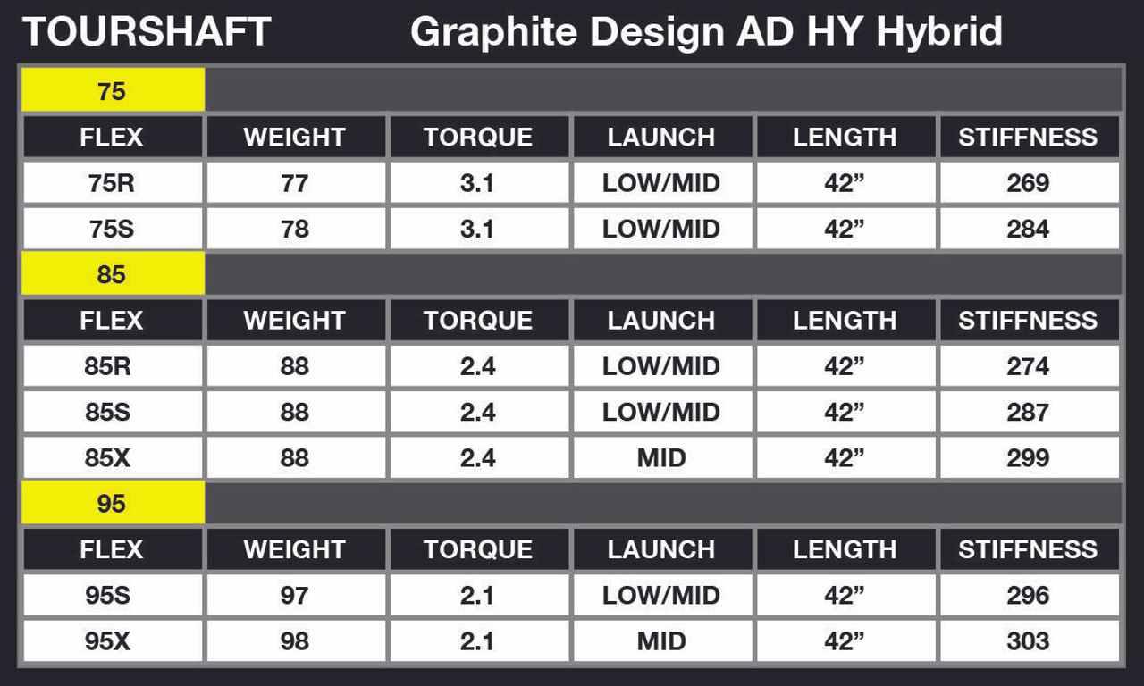 Graphite Design TOUR AD HY Hybrid Shaft For Your Titleist TSi2 Hybrids