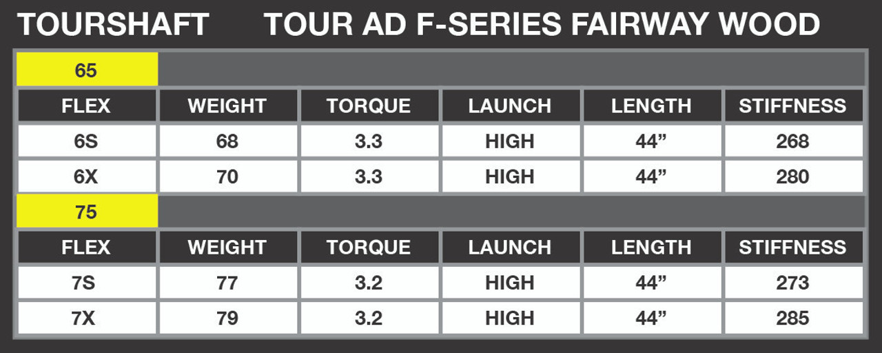 Graphite Design Tour AD F-Series FWY LTDx Shaft For Cobra Fairway