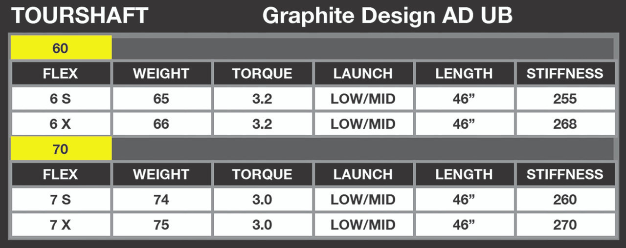 Graphite Design Tour AD UB Titleist TSR2, TSR2+ & TSR3 Fairway