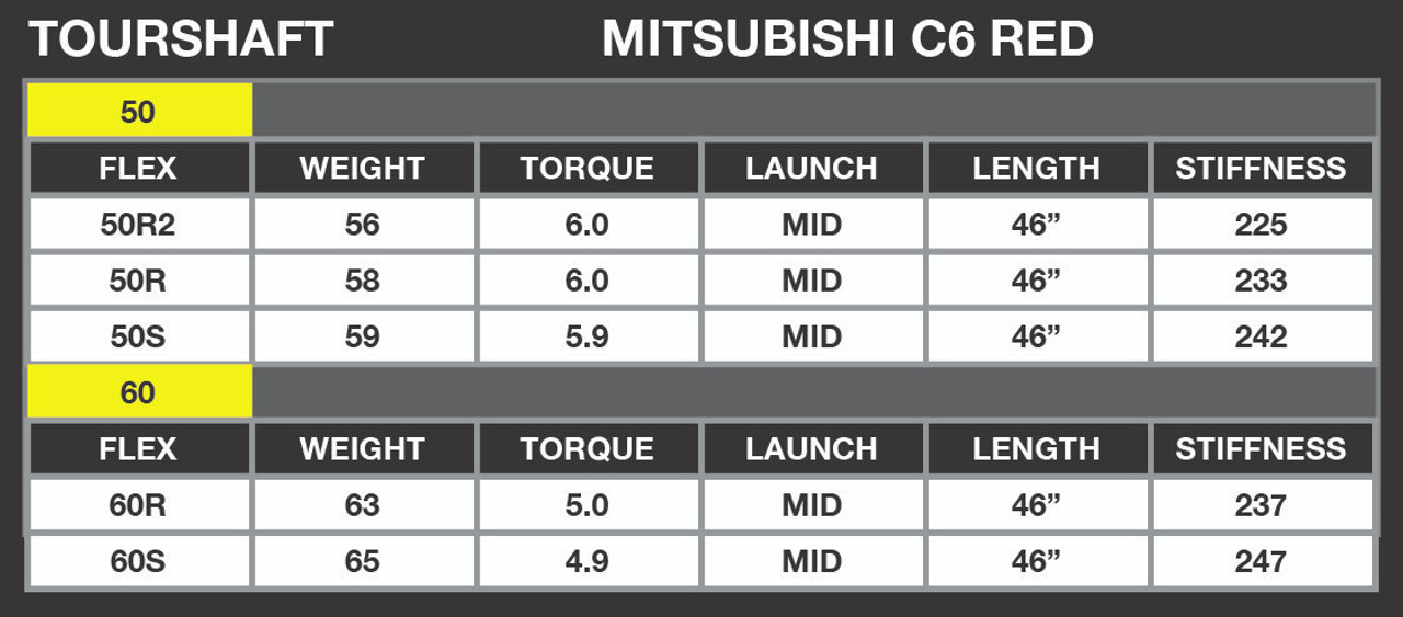 Mitsubishi C6 Red Callaway PARADYM Driver Shaft