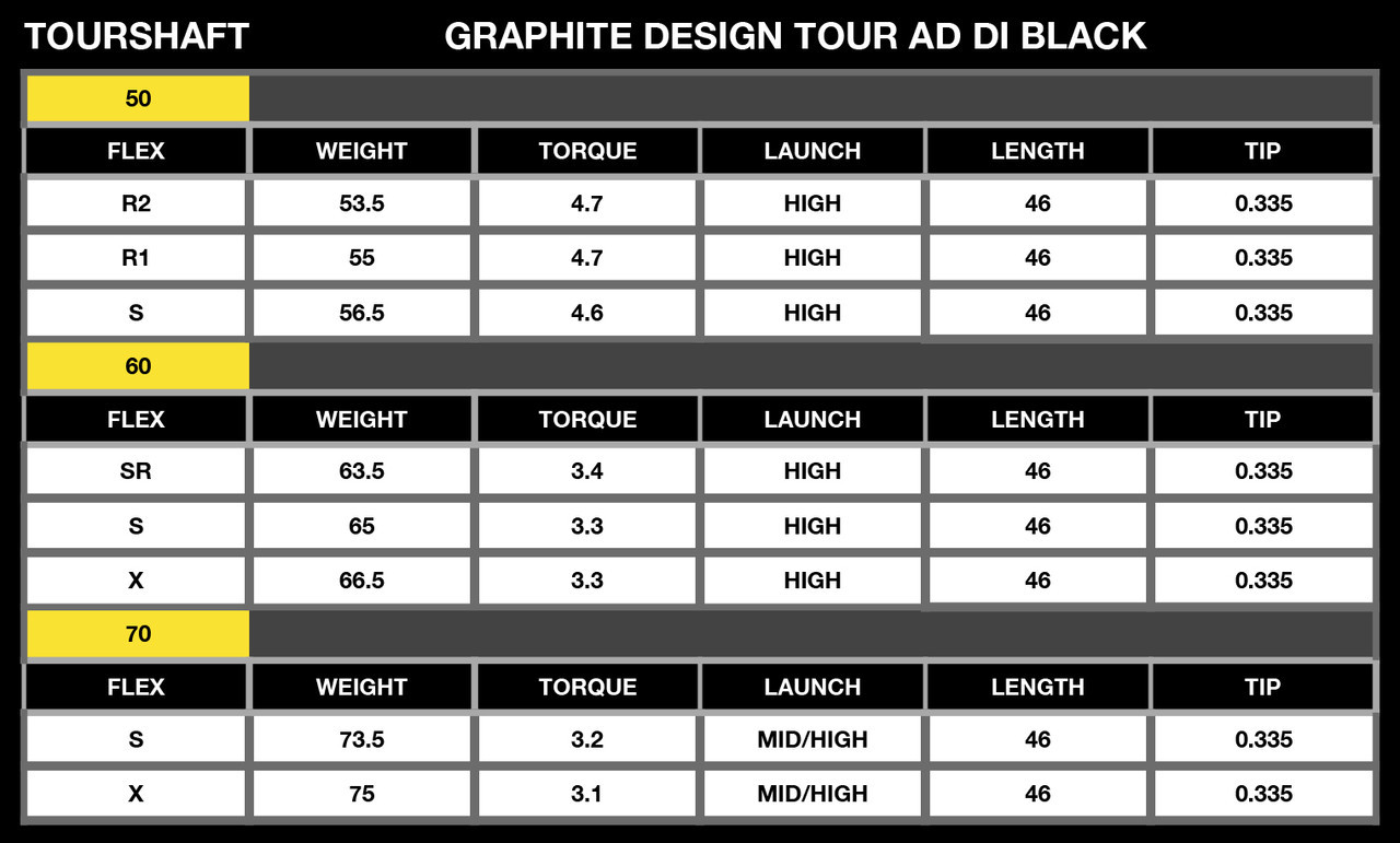 Graphite Design Tour AD DI Black TaylorMade SIM Driver Shaft