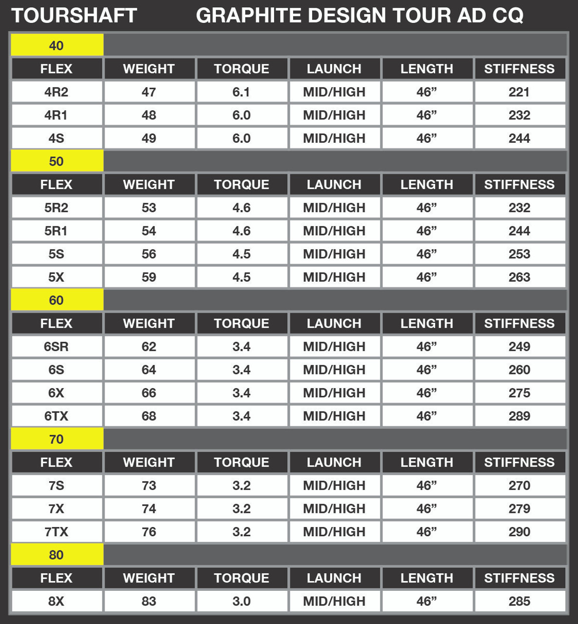 Tour ad cq 6s テーラーメイド