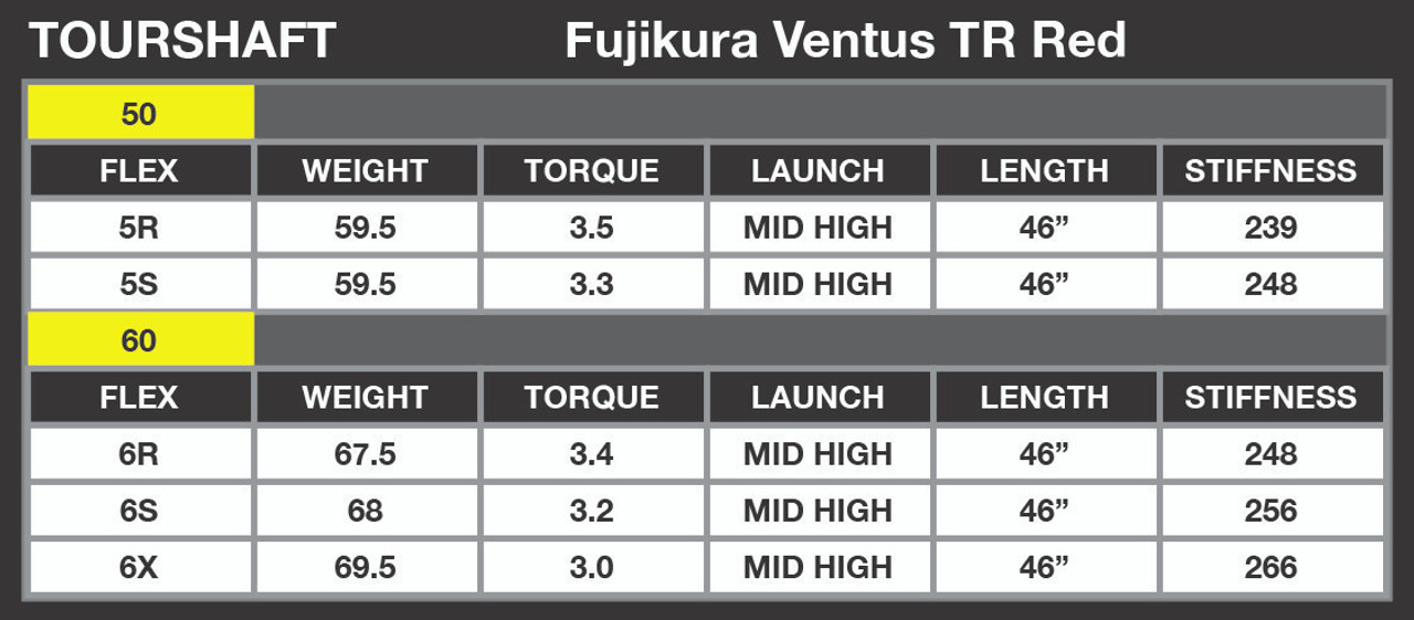  Fujikura VENTUS TR Red VeloCore Callaway Paradym Driver Shaft 