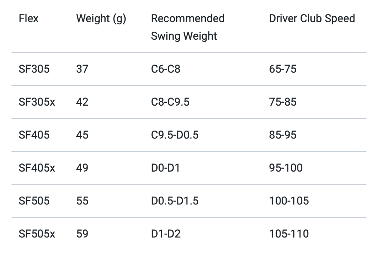 AUTOFLEX Joy 365 (Blue) PING G430 MAX 10K Driver Shaft