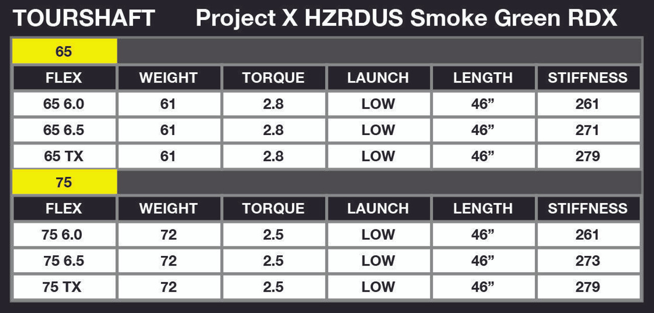 hourouページ Project X HZRDUS Smoke Green Black Ops Fairway Wood Shaft