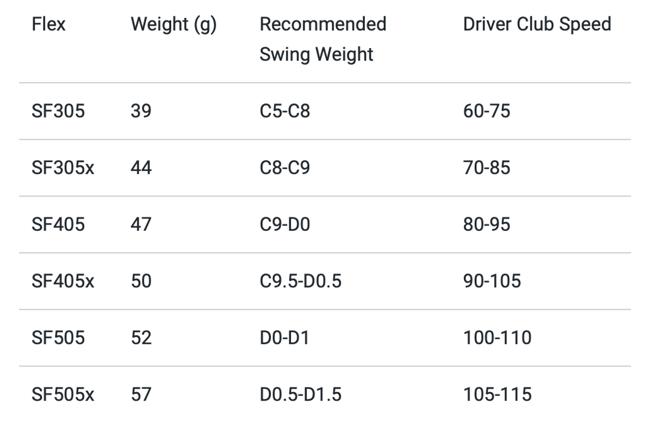 AUTOFLEX Dream 7 (Black/Orange) Callaway Rogue ST Driver Shaft