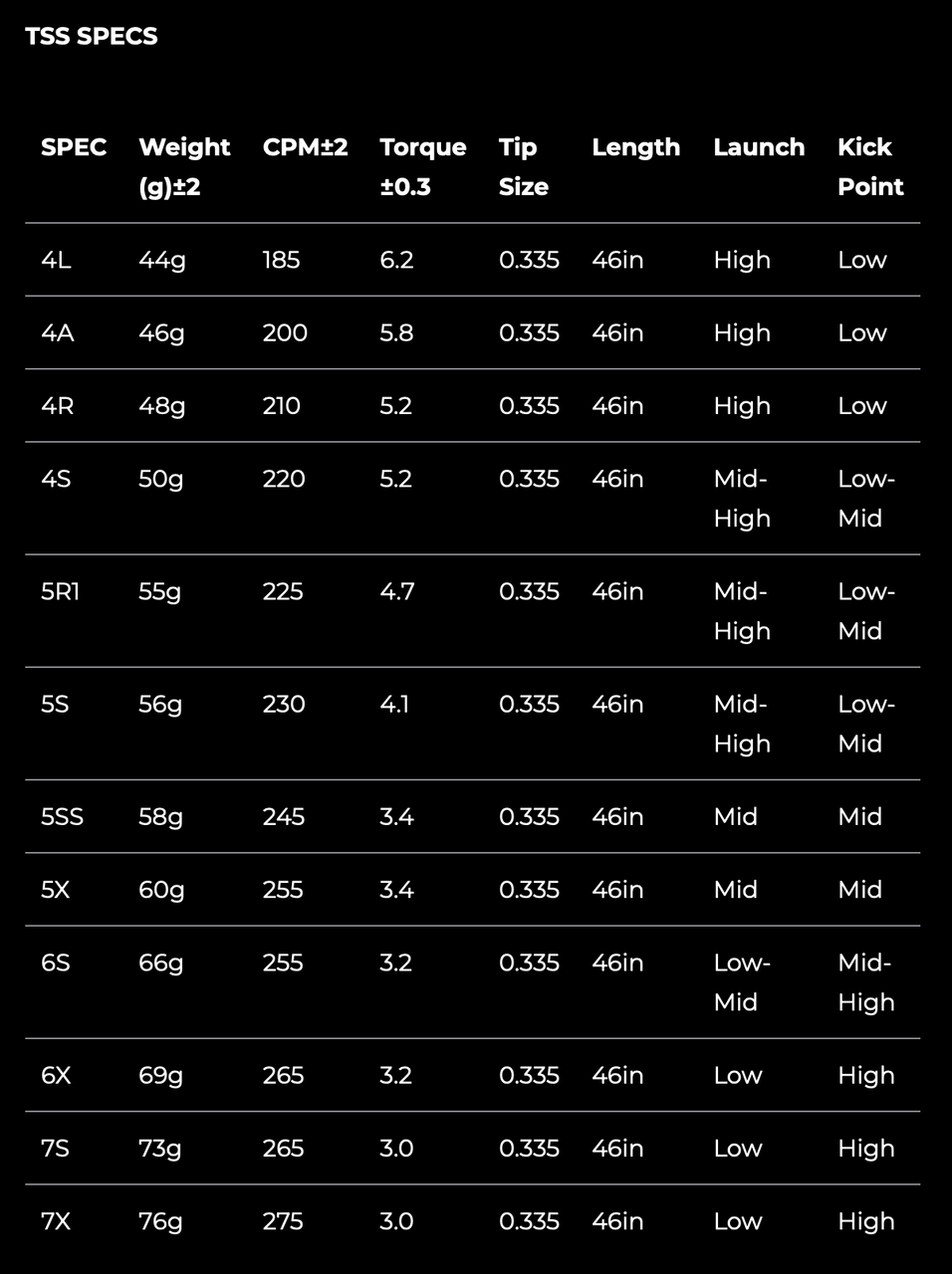 Feruga TSS Mint Driver Shaft