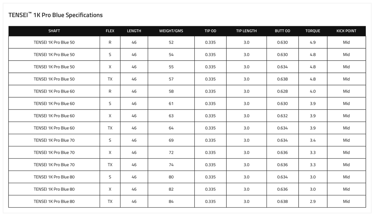 Mitsubishi TENSEI 1K Pro Blue Driver Shaft