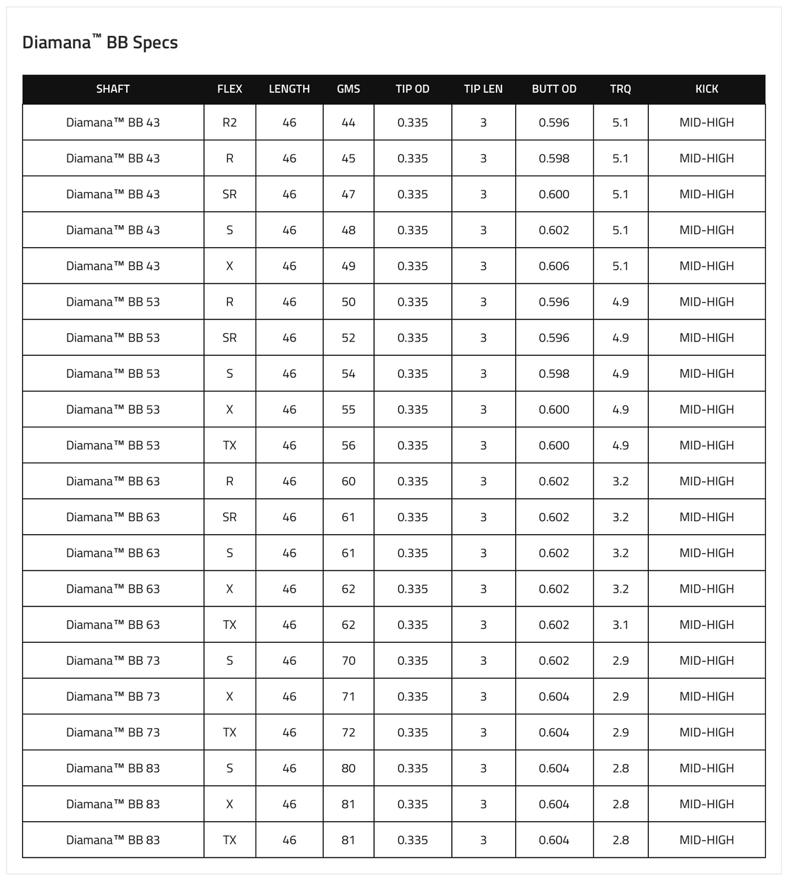 Mitsubishi Diamana BB (Blue Board) Driver Shaft
