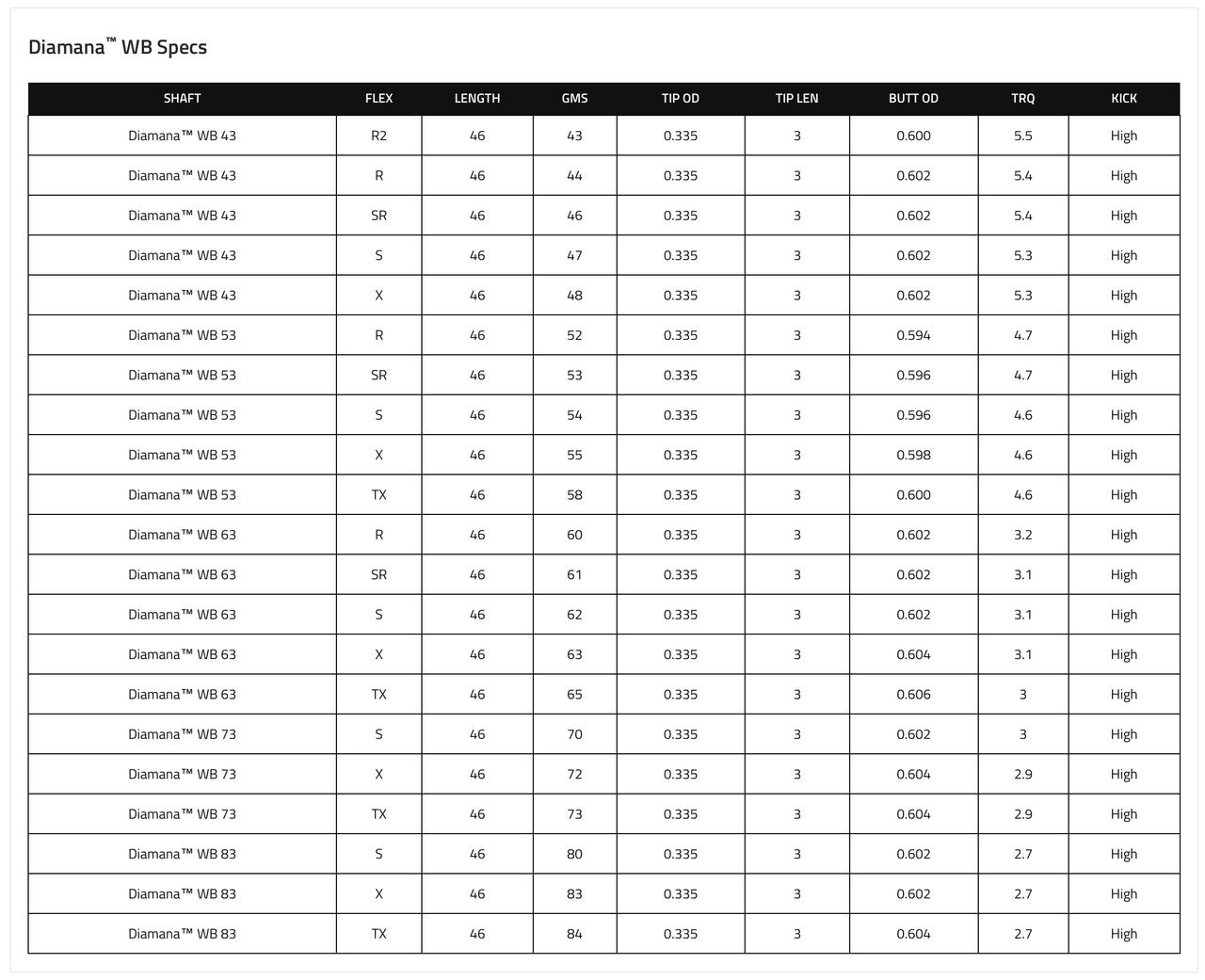 Mitsubishi Diamana WB (White Board) Driver Shaft