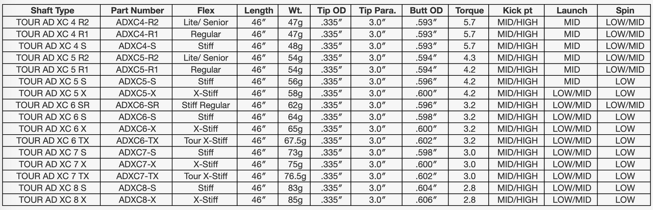 Graphite Design Tour AD XC Driver Shaft