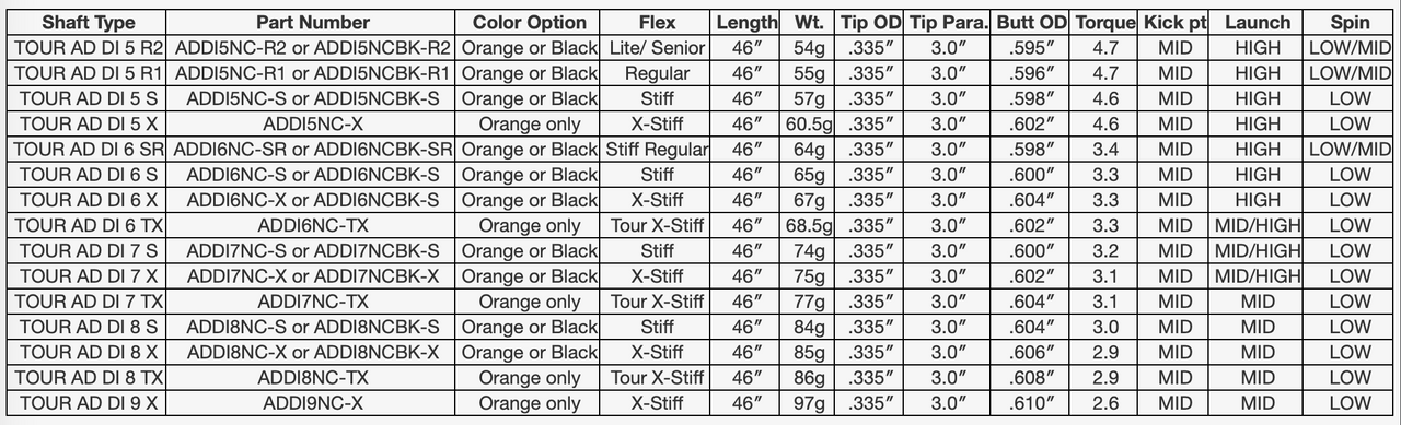 Graphite Design Tour AD DI Driver Shaft