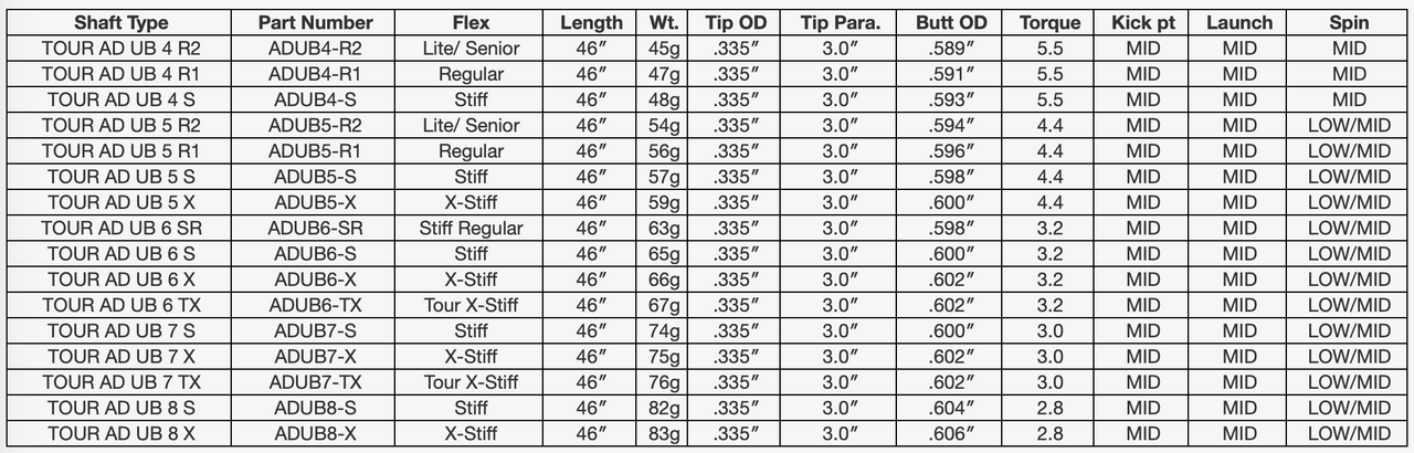 Graphite Design Tour AD UB Driver Shaft