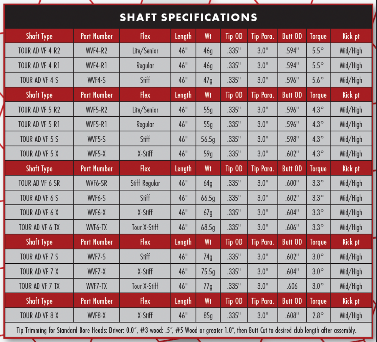 Graphite Design Tour AD VF Driver Shaft