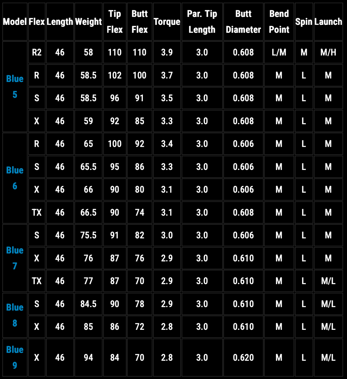 2024 Fujikura VENTUS Blue VeloCore+ Driver Shaft