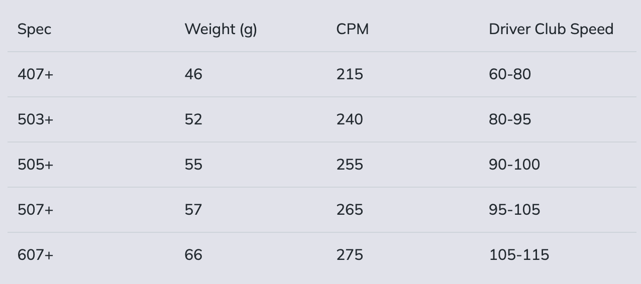 AUTOPOWER KHT Driver Shaft
