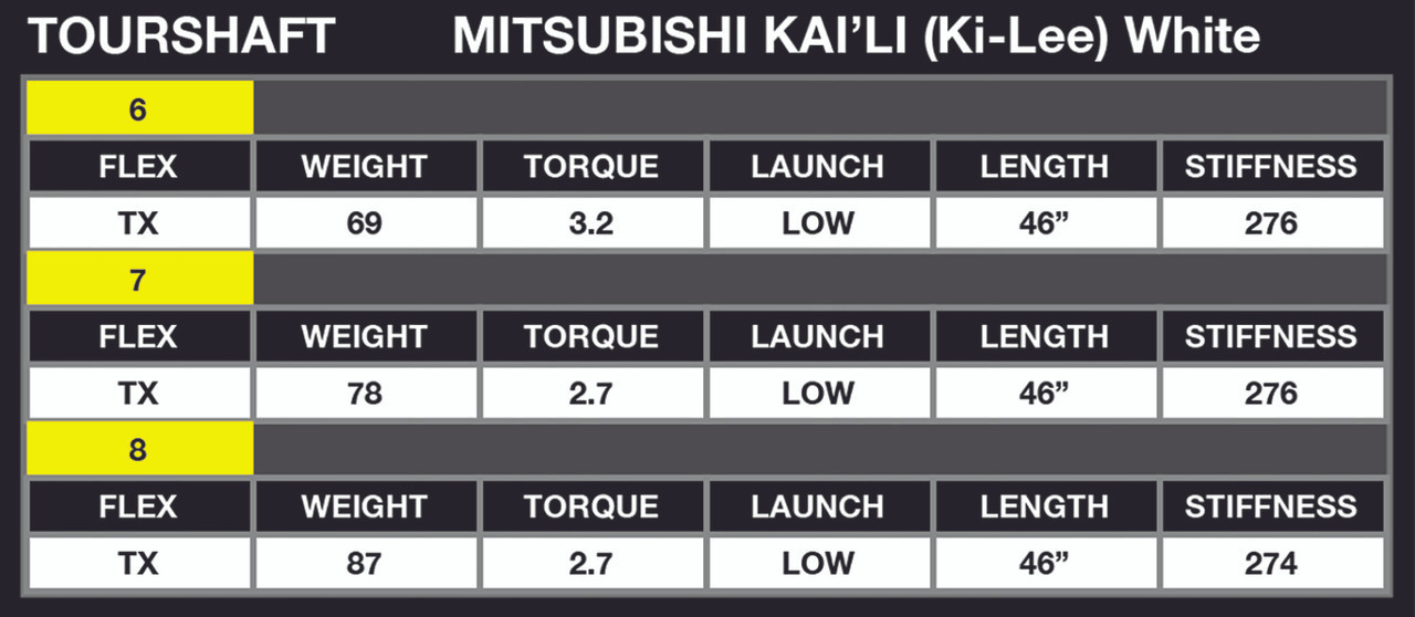 Mitsubishi Kai'Li (Ki-Lee) White Shaft For Your TaylorMade SIM 2