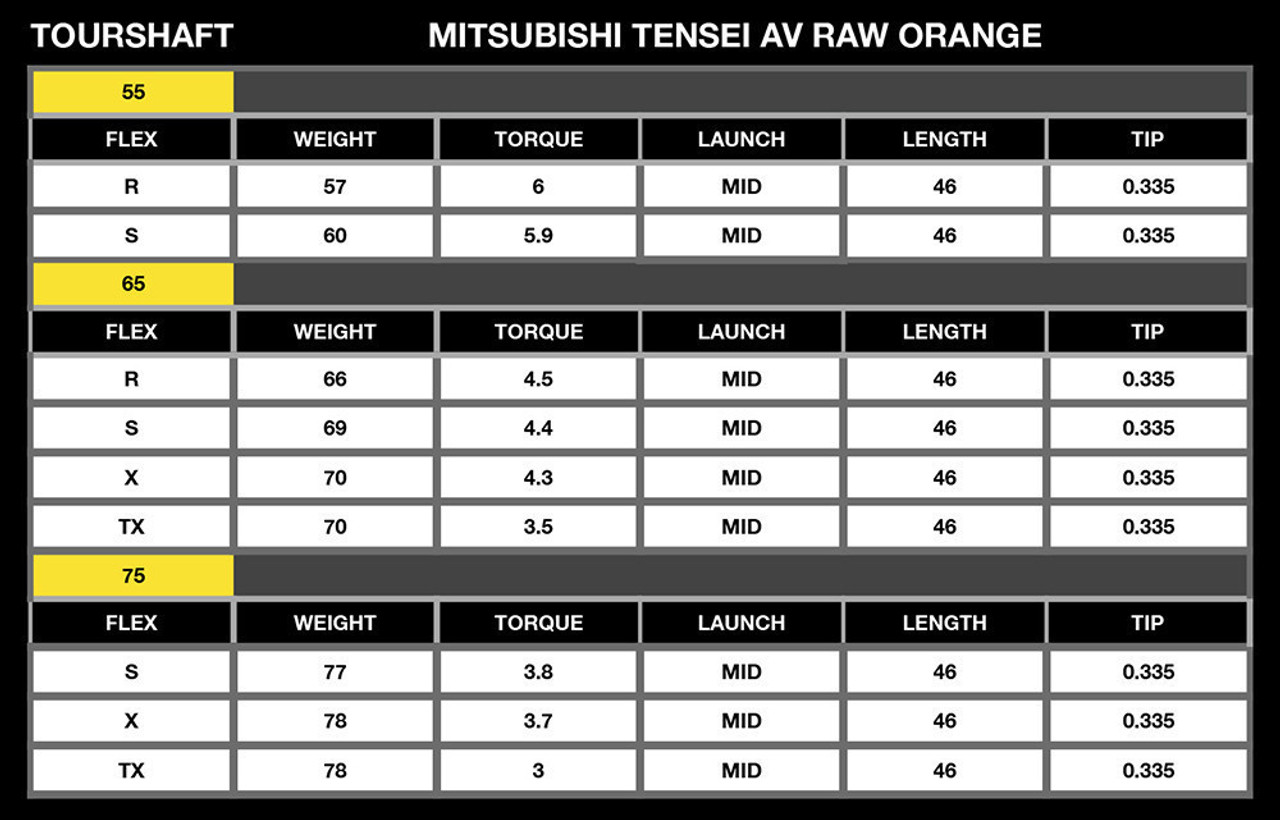 Mitsubishi TENSEI AV RAW Orange Driver Shaft For All Cobra LTDx Drivers