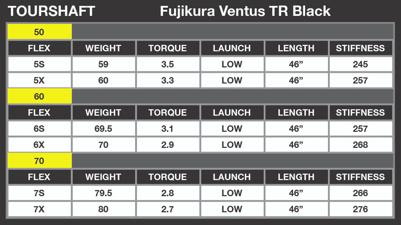 Fujikura VENTUS TR Black VeloCore Shaft For Your Titleist TSI
