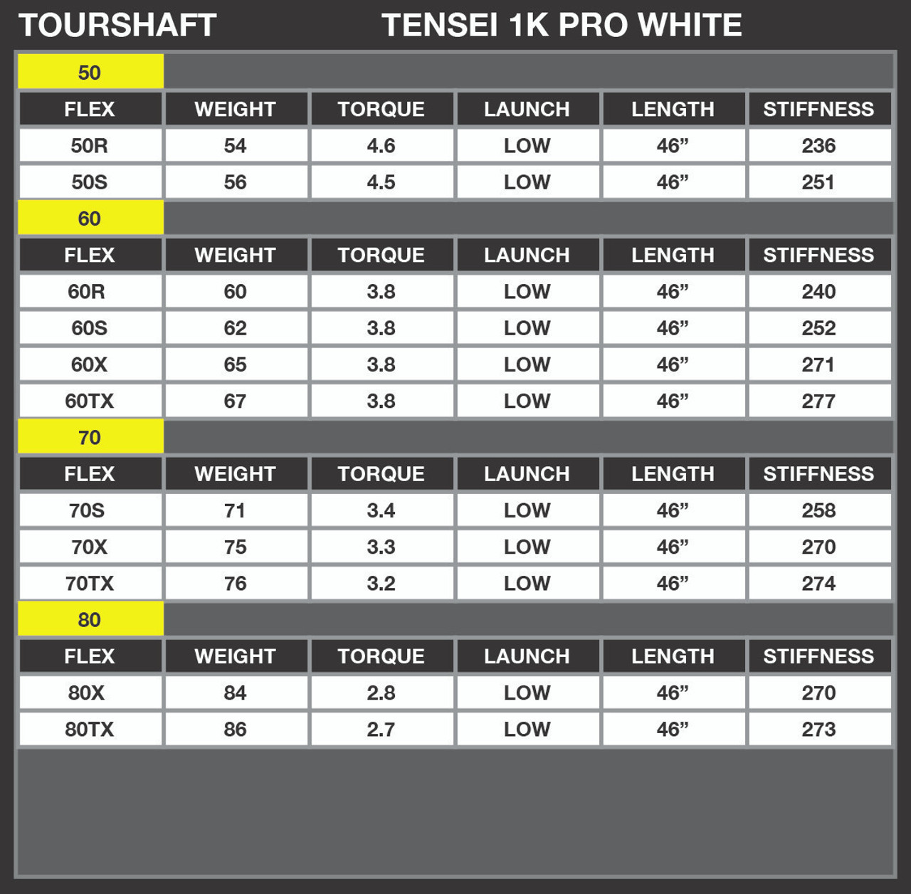 Mitsubishi TENSEI 1K Pro White Driver Shaft For Your Titleist TSR2, TSR3, &  TSR4 Driver